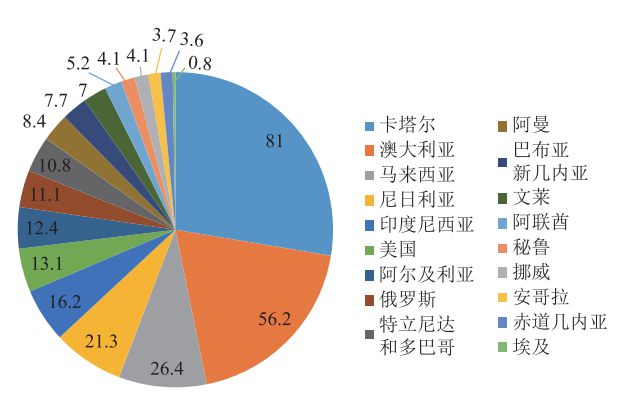 卡塔尔小组赛_卡塔尔世界杯跑位_卡塔尔联赛杯ds